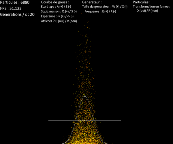 particules